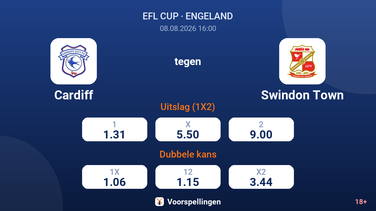 Cardiff - Swindon Town — quoteringen