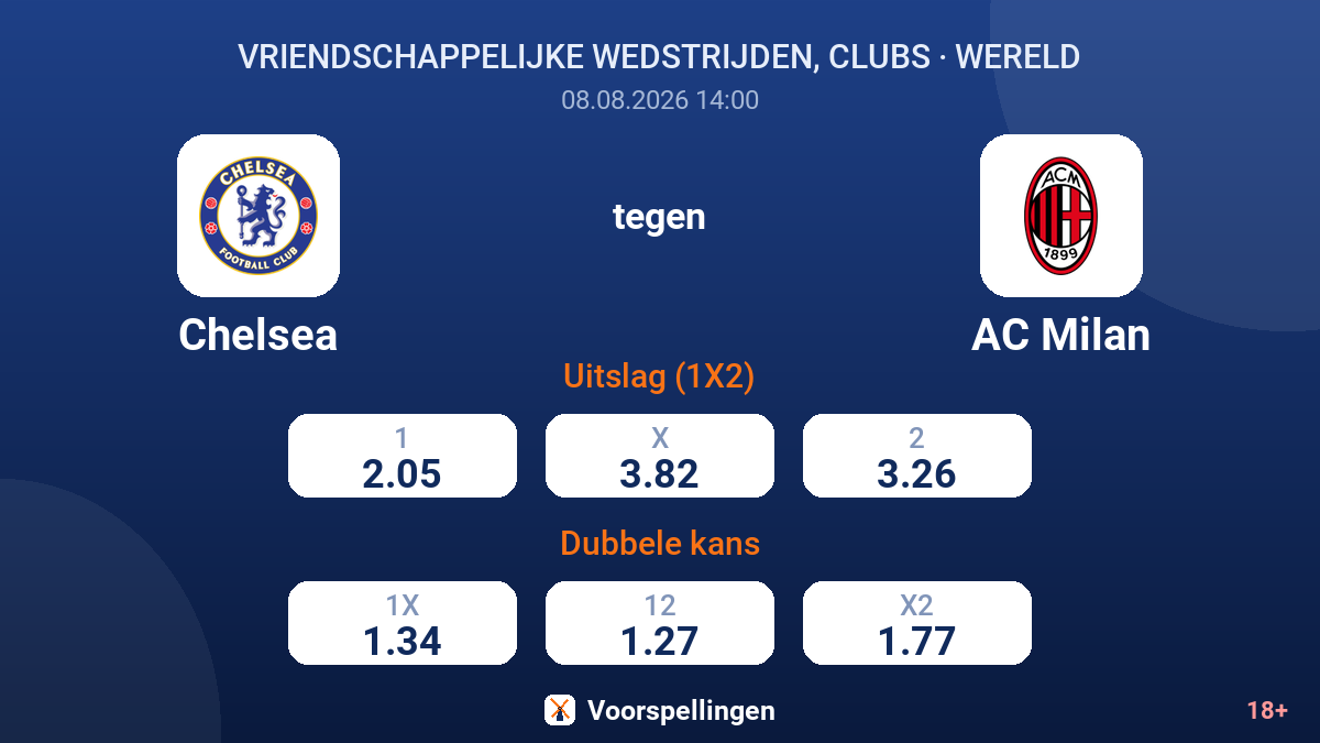 Chelsea - AC Milan — quoteringen