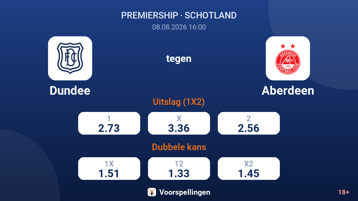 Dundee - Aberdeen — quoteringen