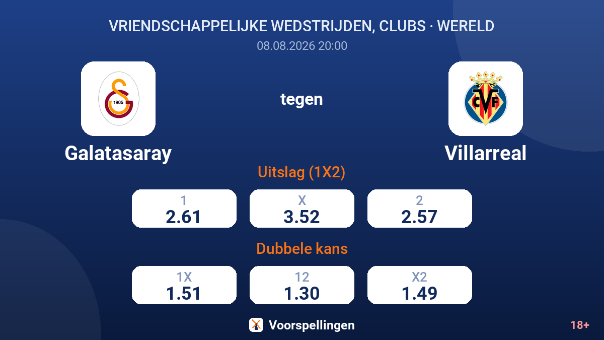 Galatasaray - Villarreal — quoteringen