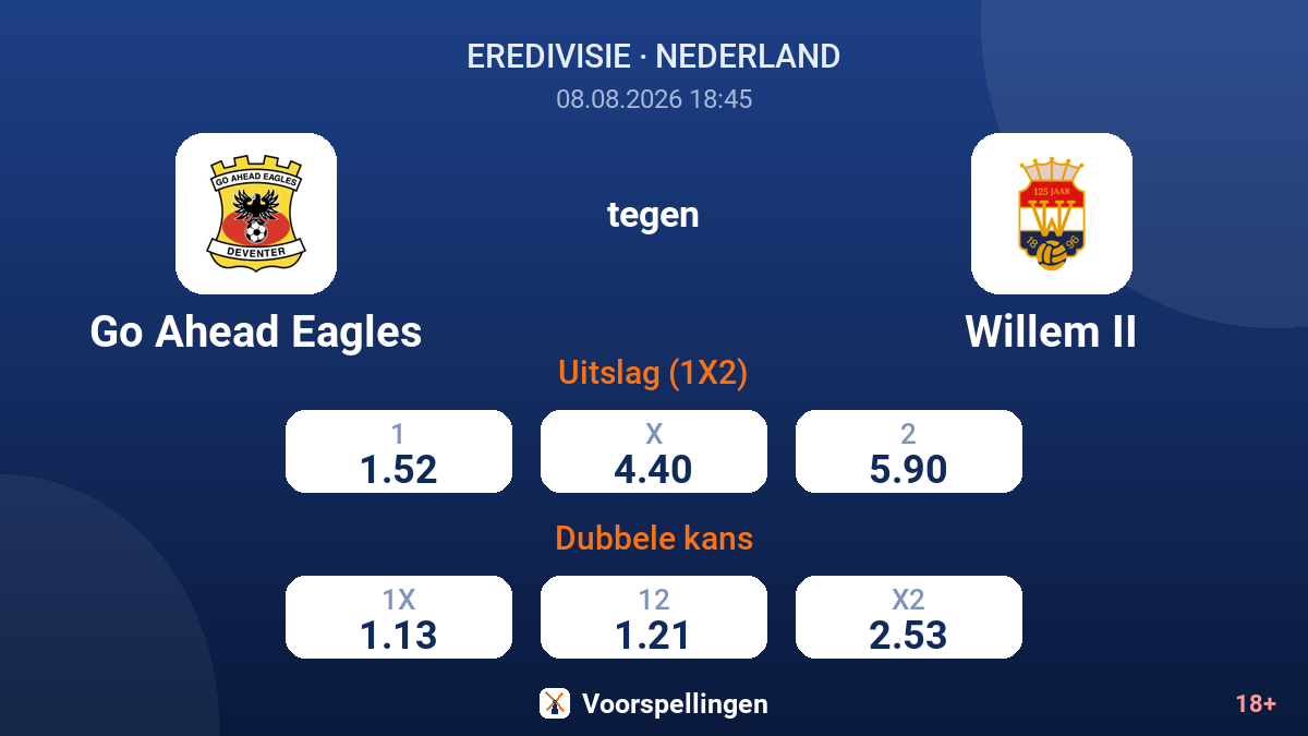 Go Ahead Eagles - Willem II — quoteringen