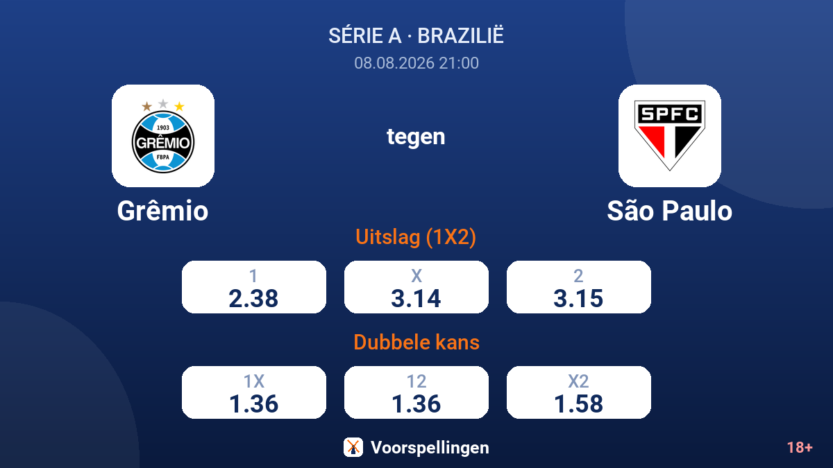 Grêmio - São Paulo — quoteringen