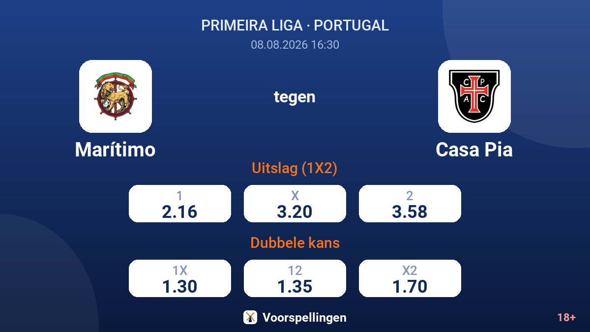 Marítimo - Casa Pia — quoteringen
