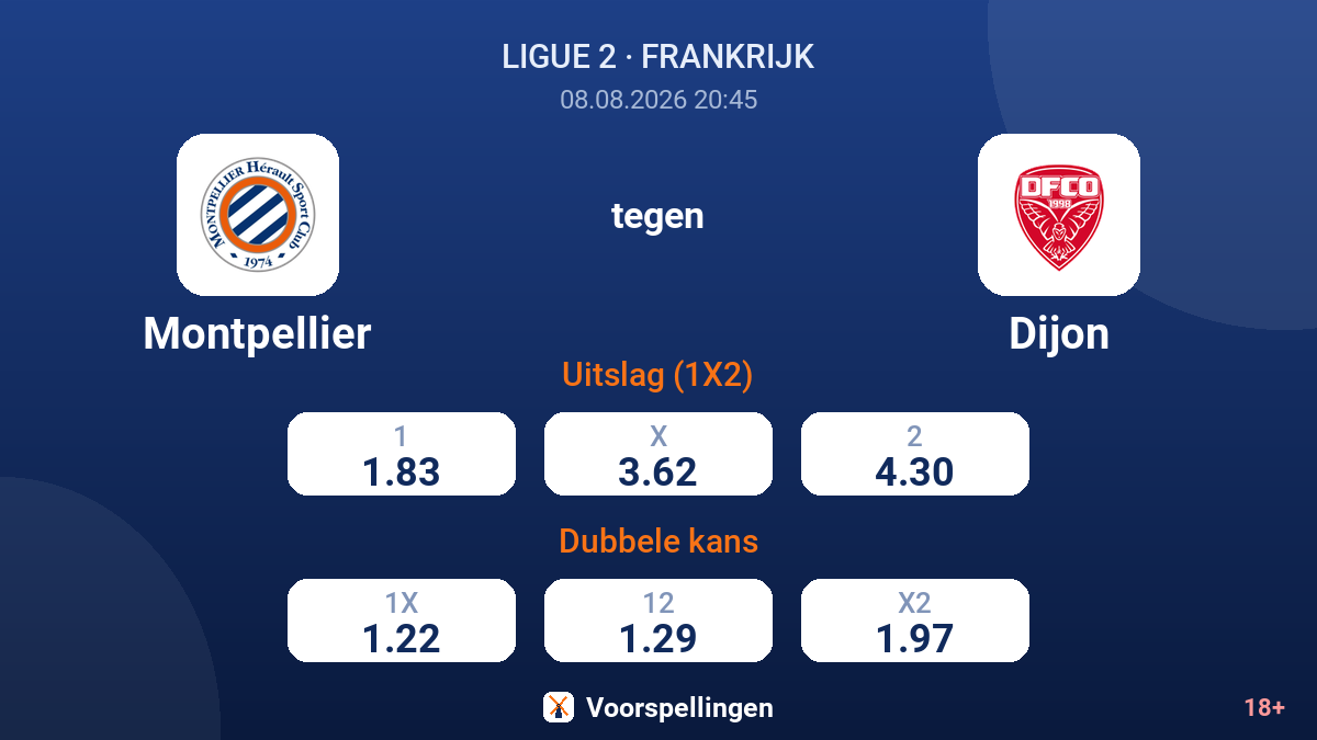 Montpellier - Dijon — quoteringen