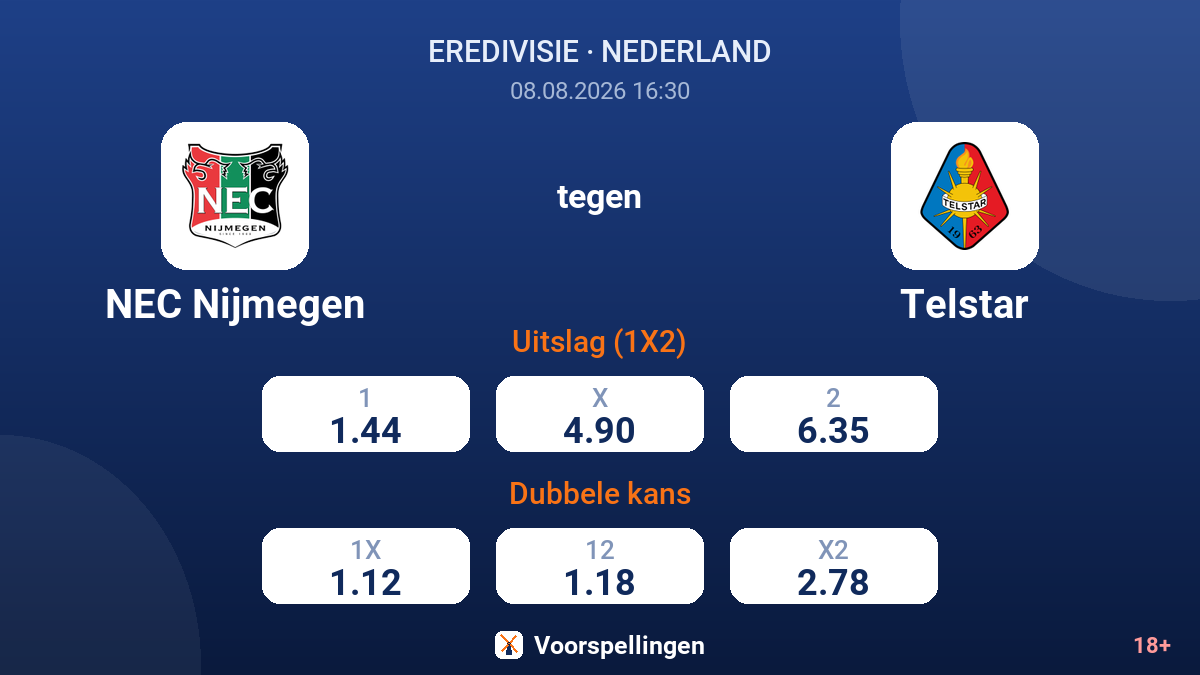 NEC Nijmegen - Telstar — quoteringen