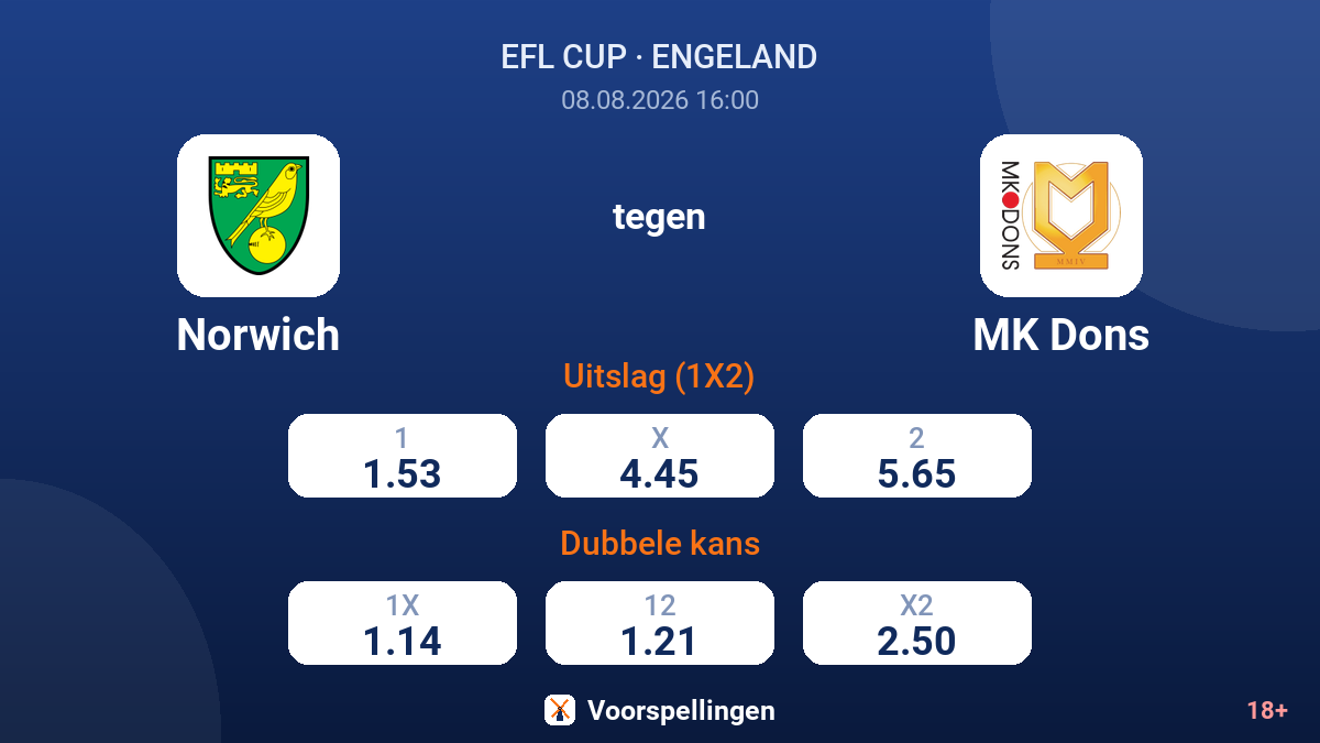 Norwich - MK Dons — quoteringen