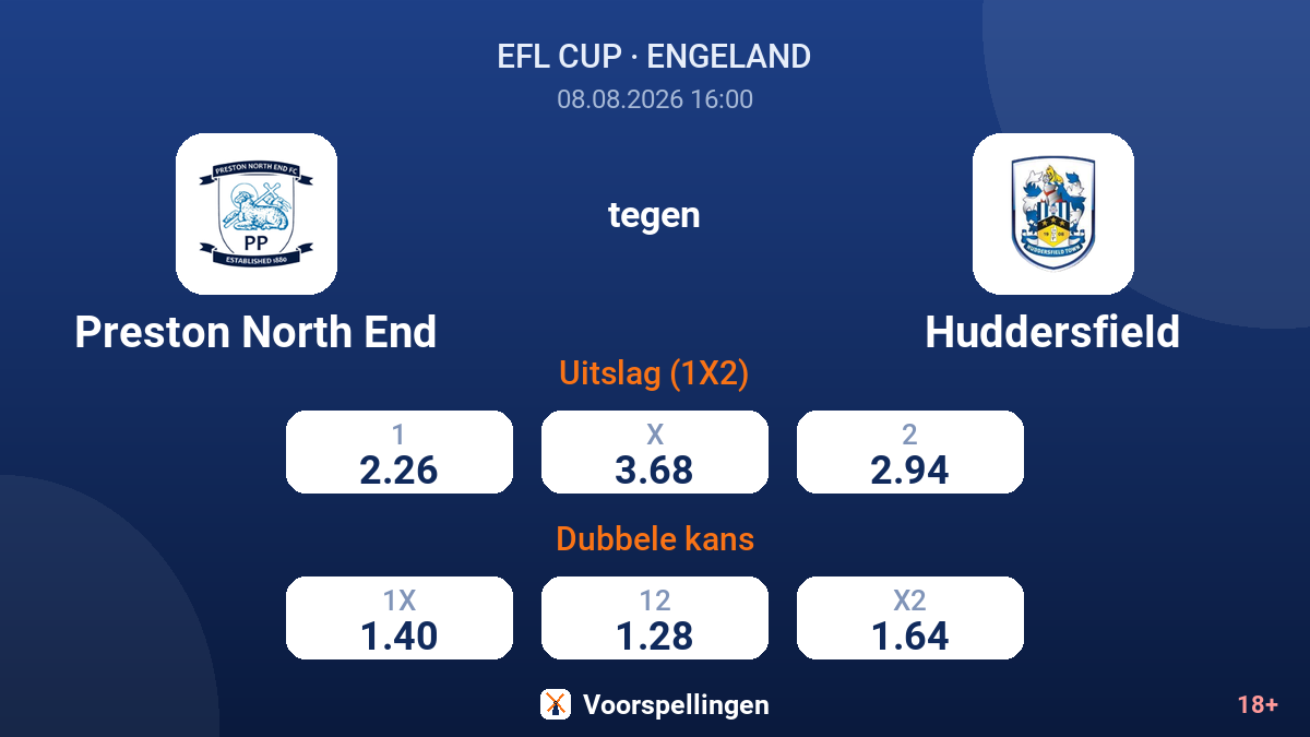 Preston North End - Huddersfield — quoteringen
