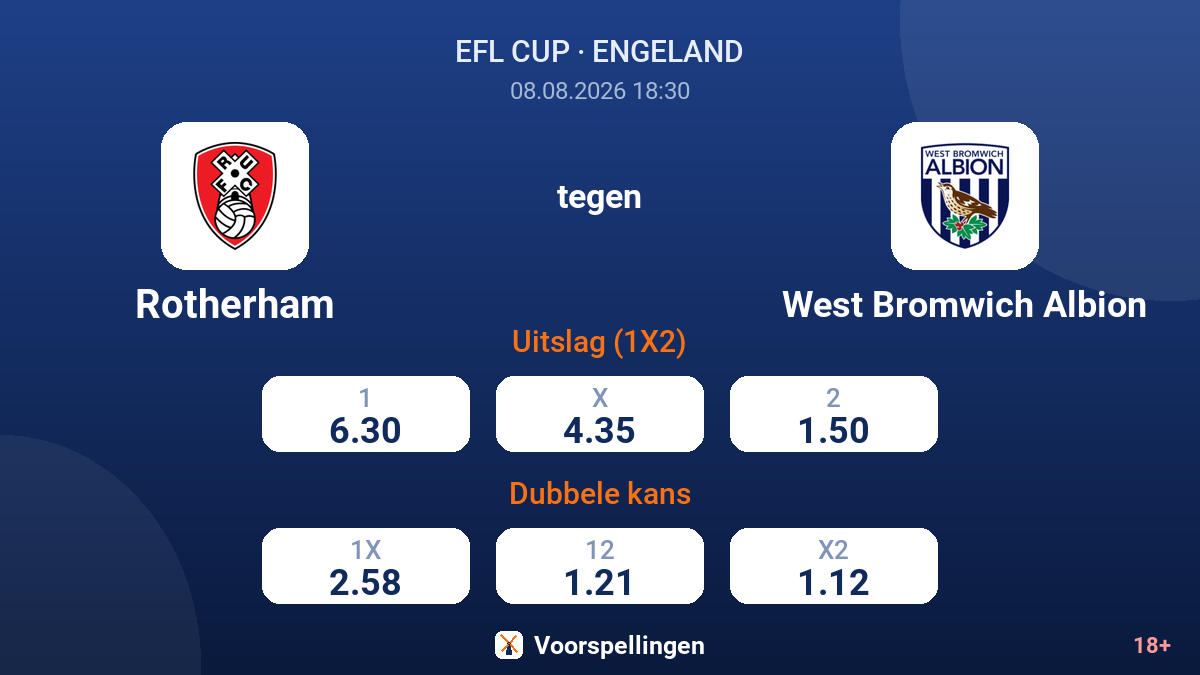 Rotherham - West Bromwich Albion — quoteringen