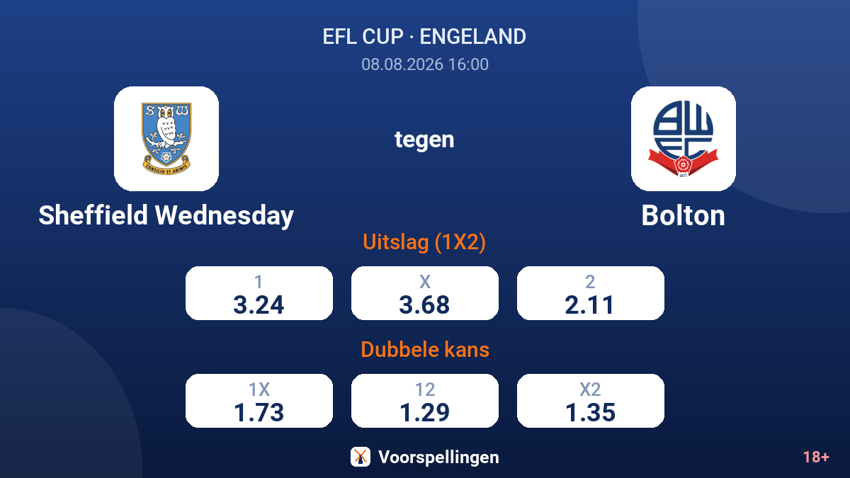 Sheffield Wednesday - Bolton — quoteringen