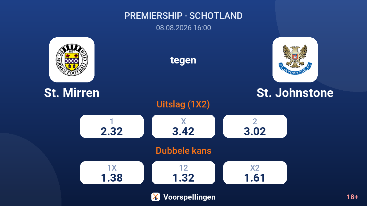 St. Mirren - St. Johnstone — quoteringen