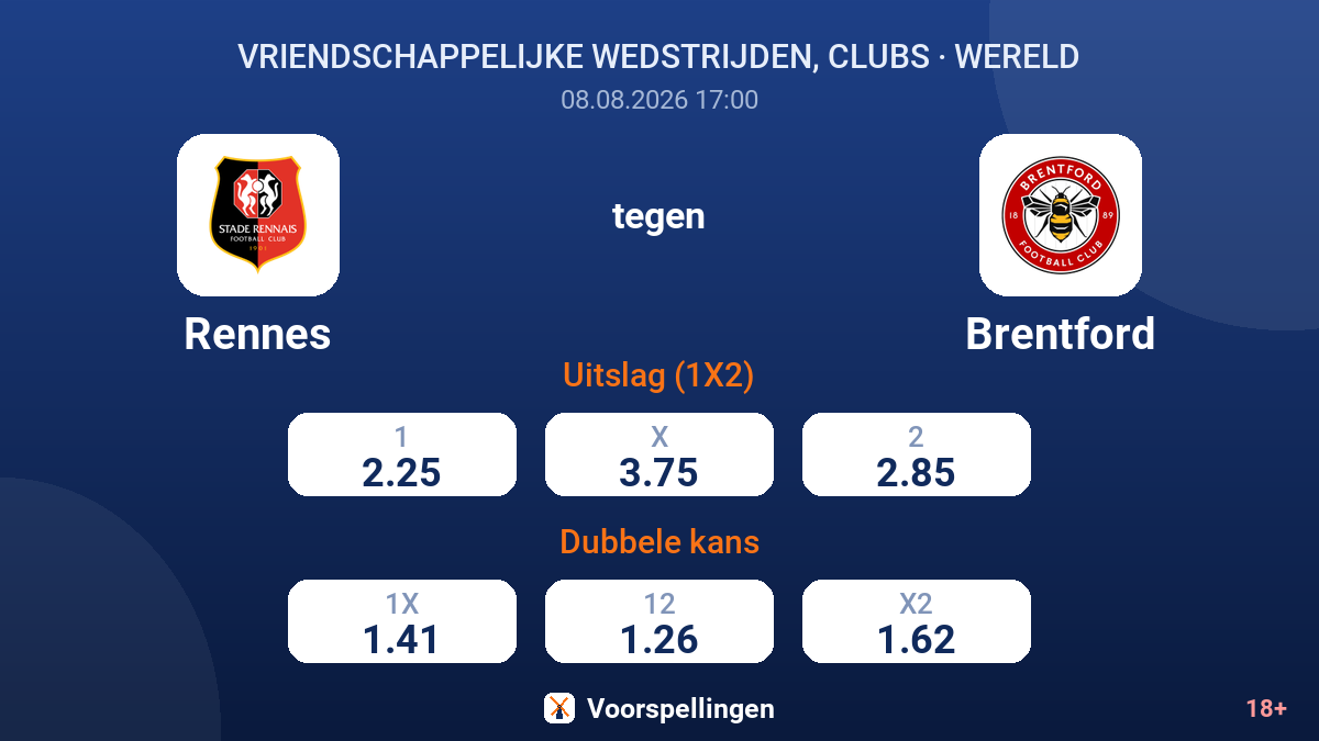 Rennes - Brentford — quoteringen