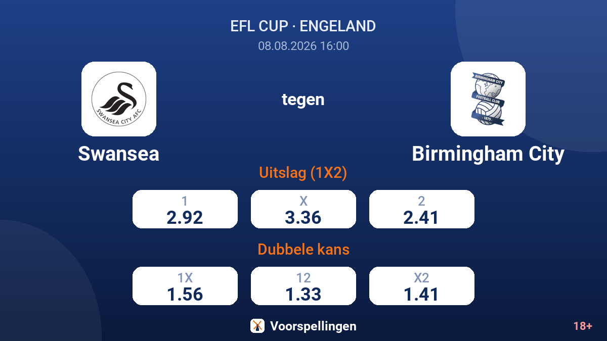Swansea - Birmingham City — quoteringen