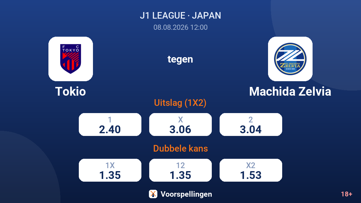 Tokio - Machida Zelvia — quoteringen