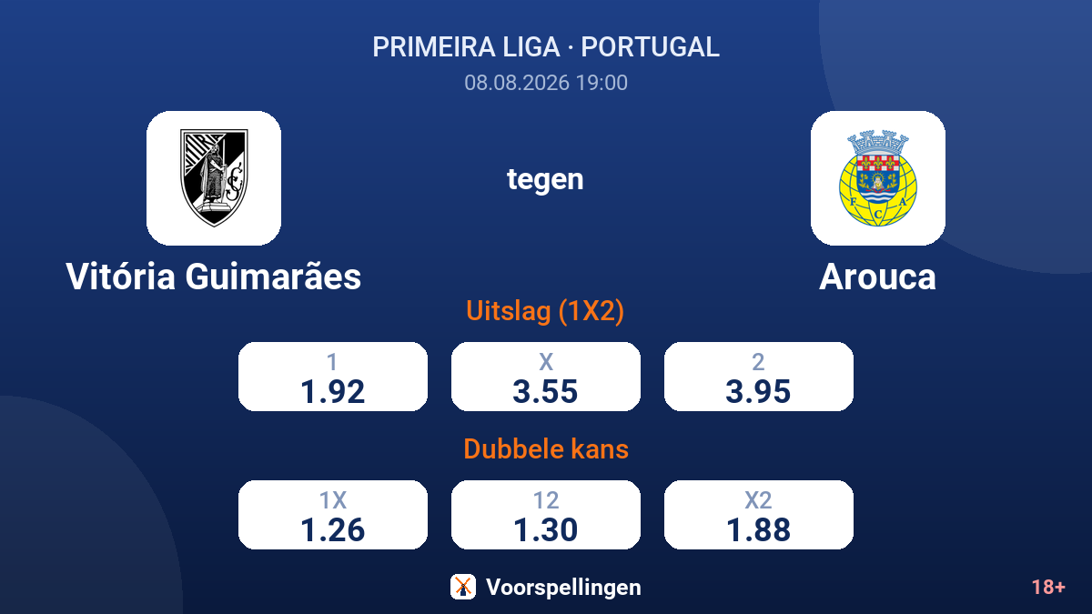 Vitória Guimarães - Arouca — quoteringen