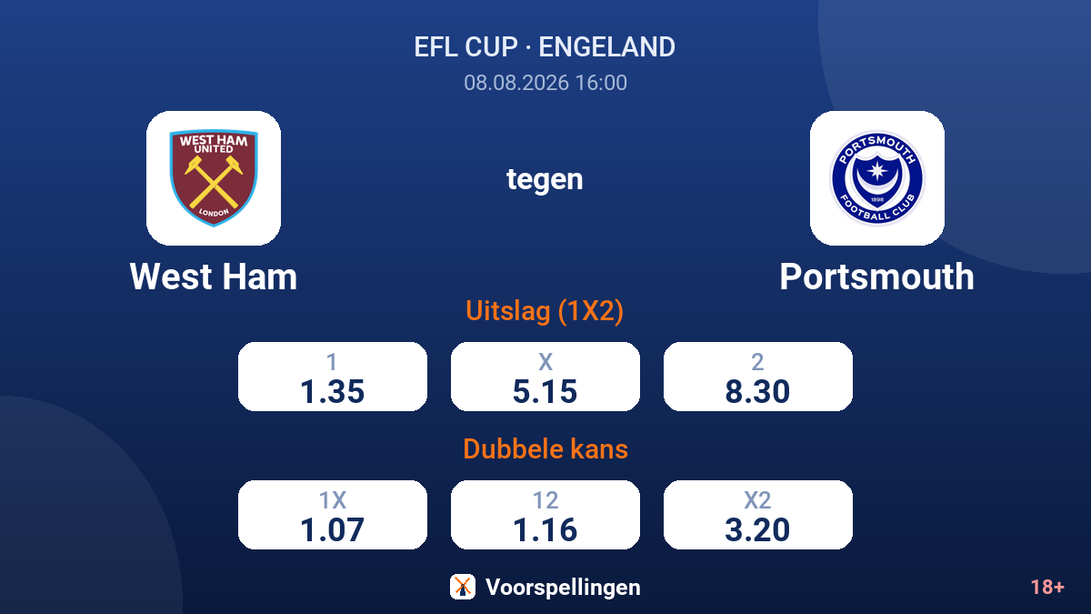 West Ham - Portsmouth — quoteringen