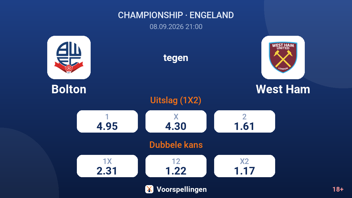Bolton - West Ham — quoteringen