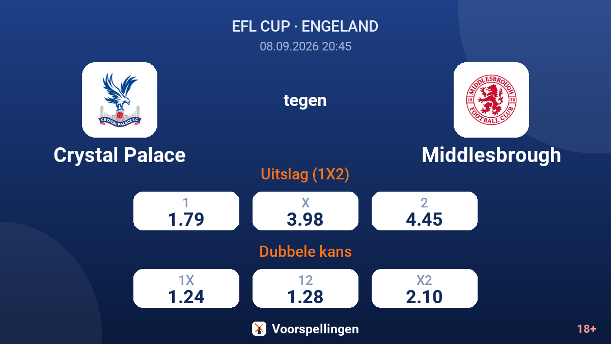 Crystal Palace - Middlesbrough — quoteringen