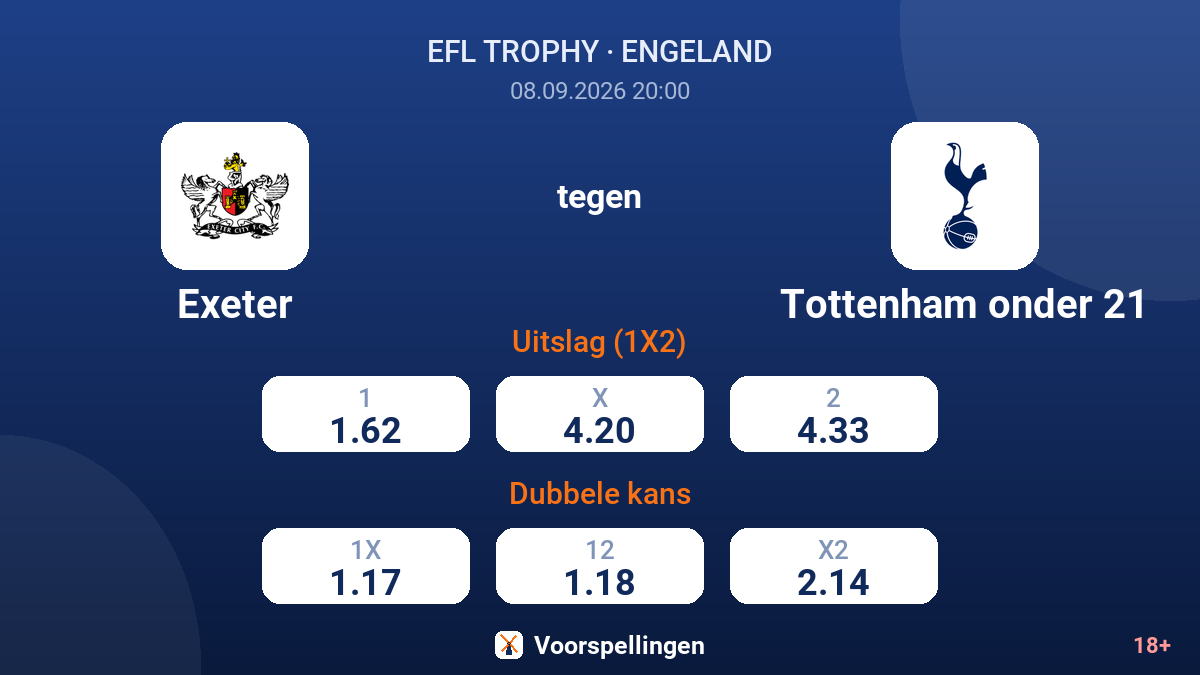 Exeter - Tottenham onder 21 — quoteringen