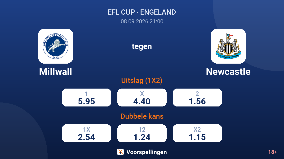 Millwall - Newcastle — quoteringen