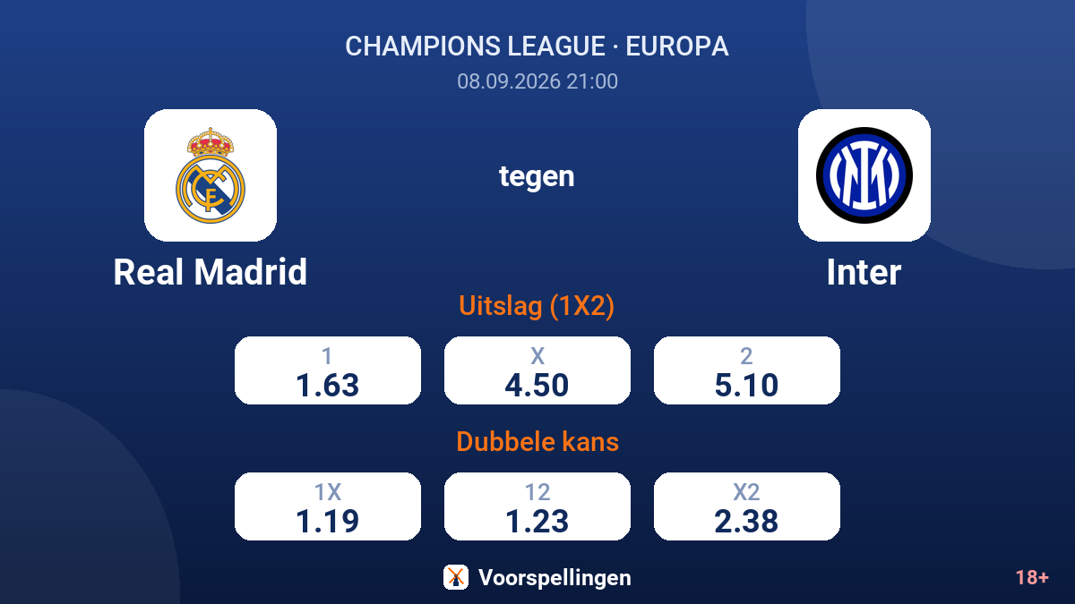 Real Madrid - Inter — quoteringen