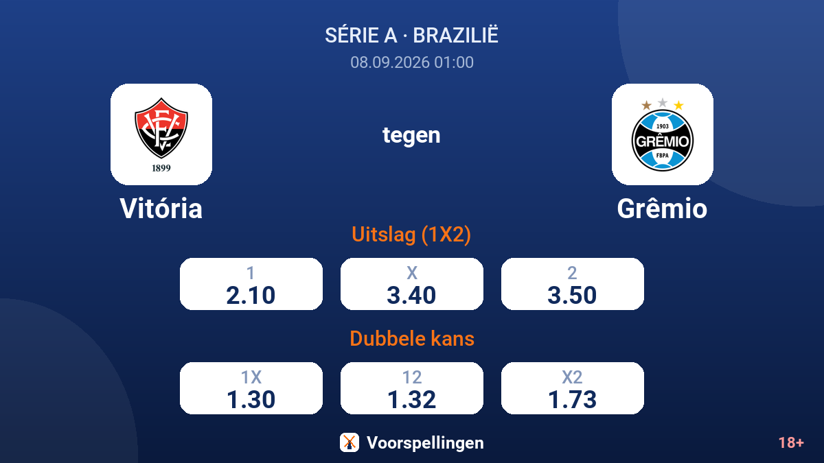 Vitória - Grêmio — quoteringen