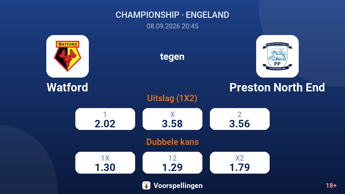 Watford - Preston North End — quoteringen