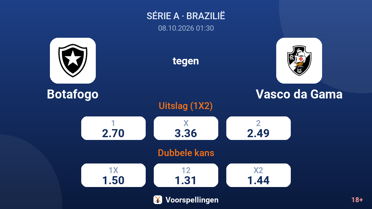 Botafogo - Vasco da Gama — quoteringen