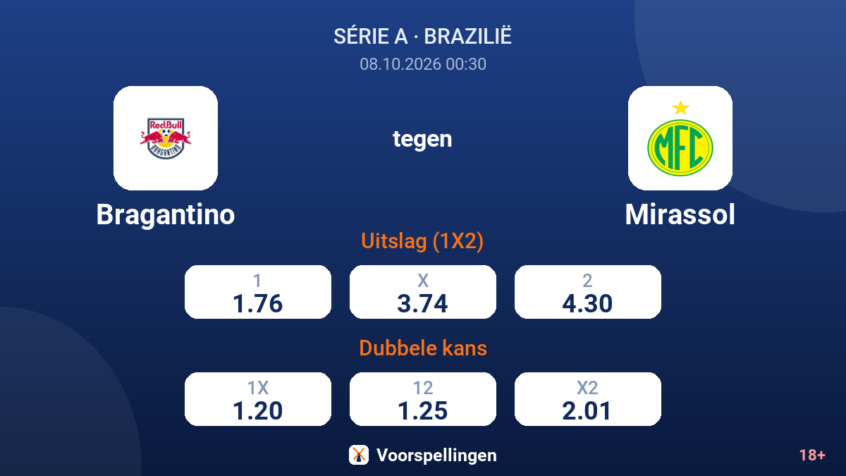 Bragantino - Mirassol — quoteringen