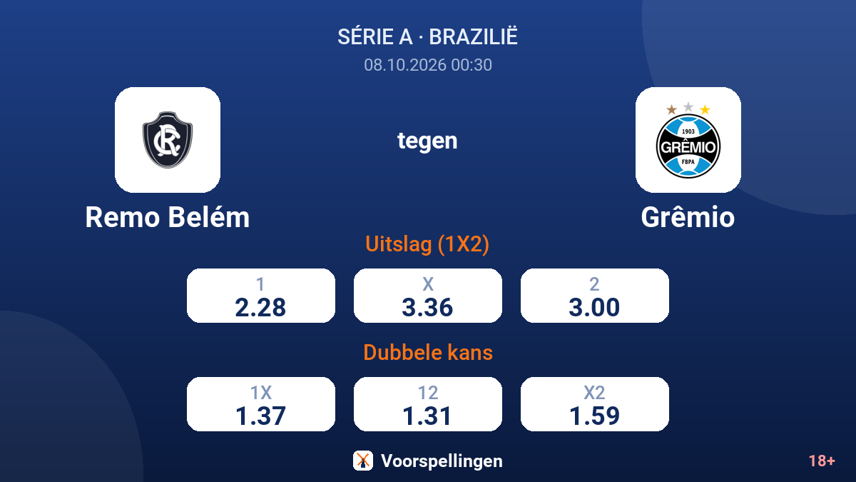 Remo Belém - Grêmio — quoteringen