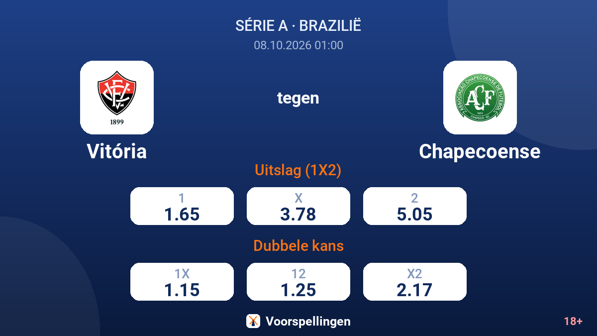 Vitória - Chapecoense — quoteringen