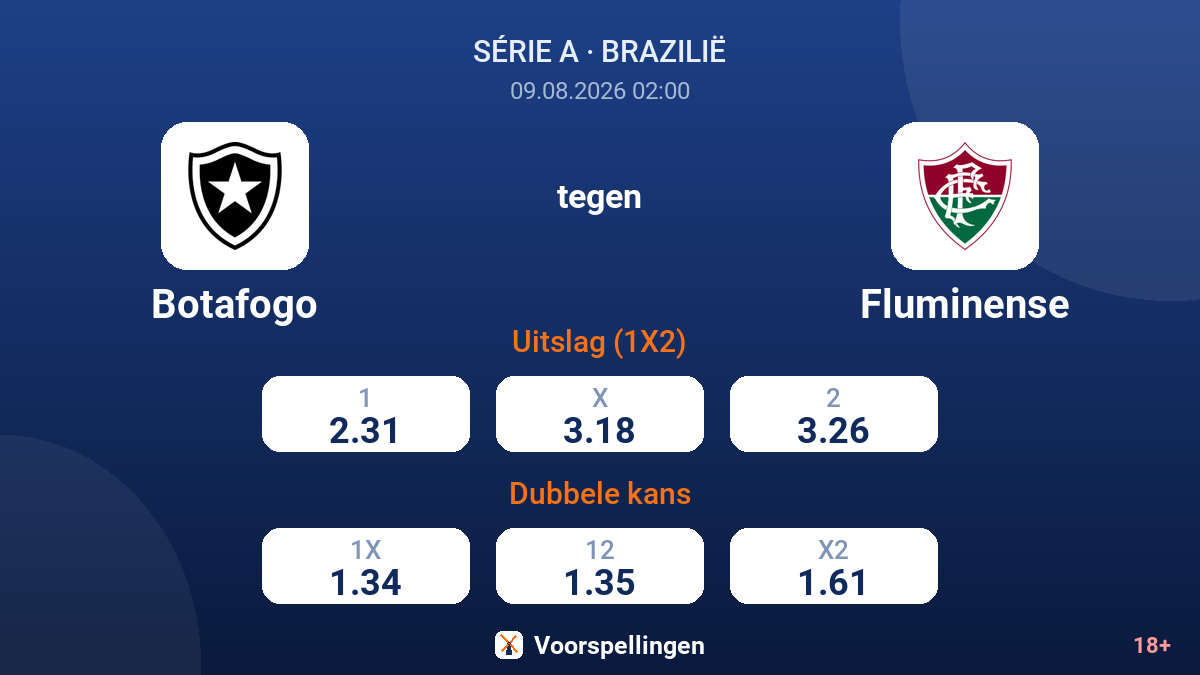 Botafogo - Fluminense — quoteringen