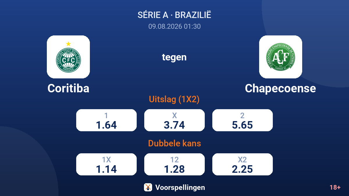 Coritiba - Chapecoense — quoteringen
