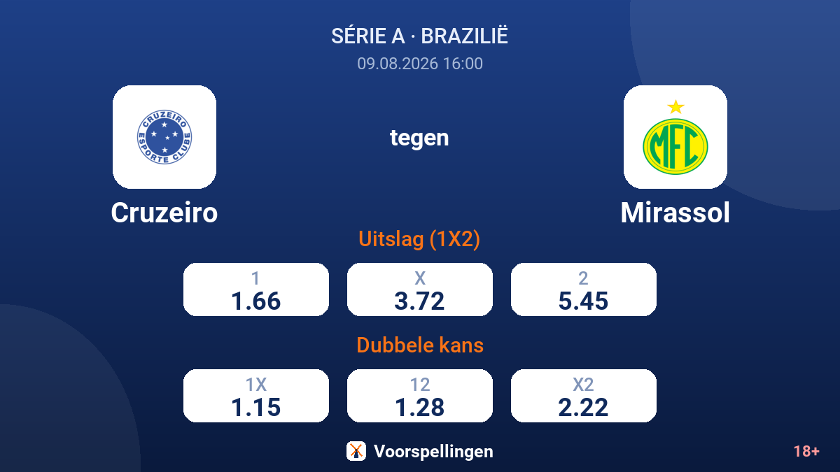 Cruzeiro - Mirassol — quoteringen