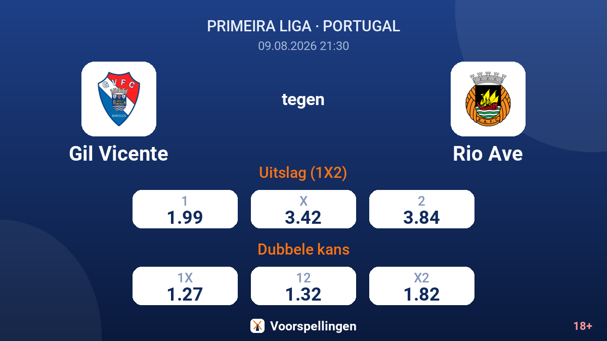 Gil Vicente - Rio Ave — quoteringen