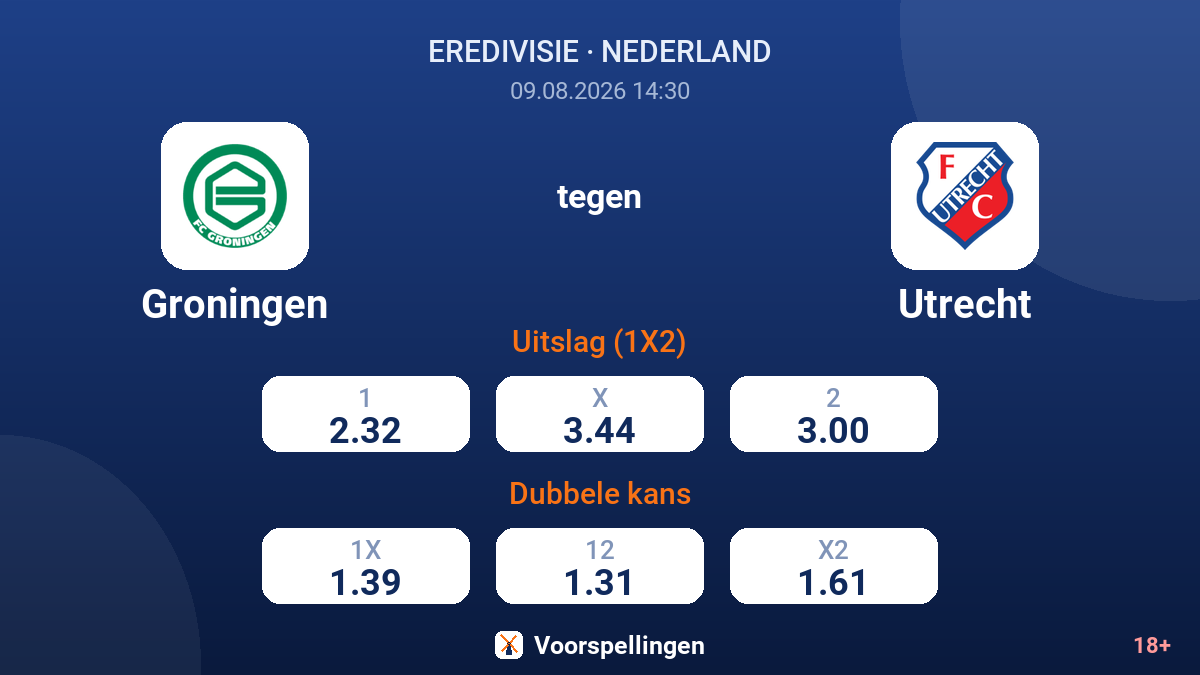 Groningen - Utrecht — quoteringen