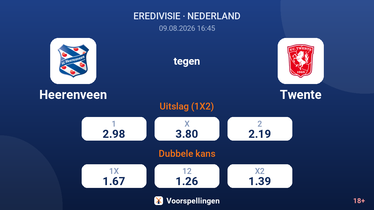 Heerenveen - Twente — quoteringen