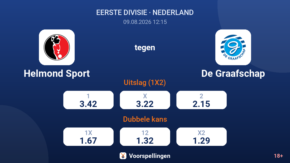 Helmond Sport - De Graafschap — quoteringen