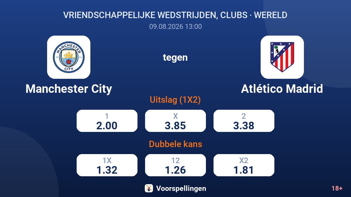 Manchester City - Atlético Madrid — quoteringen