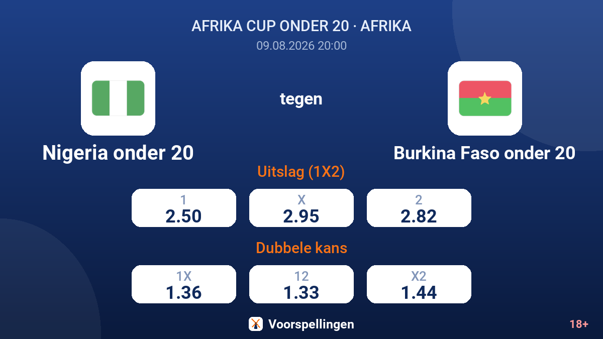 Nigeria onder 20 - Burkina Faso onder 20 — quoteringen