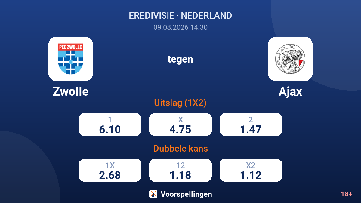 Zwolle - Ajax — quoteringen
