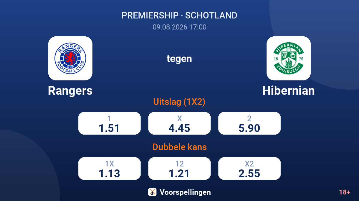 Rangers - Hibernian — quoteringen