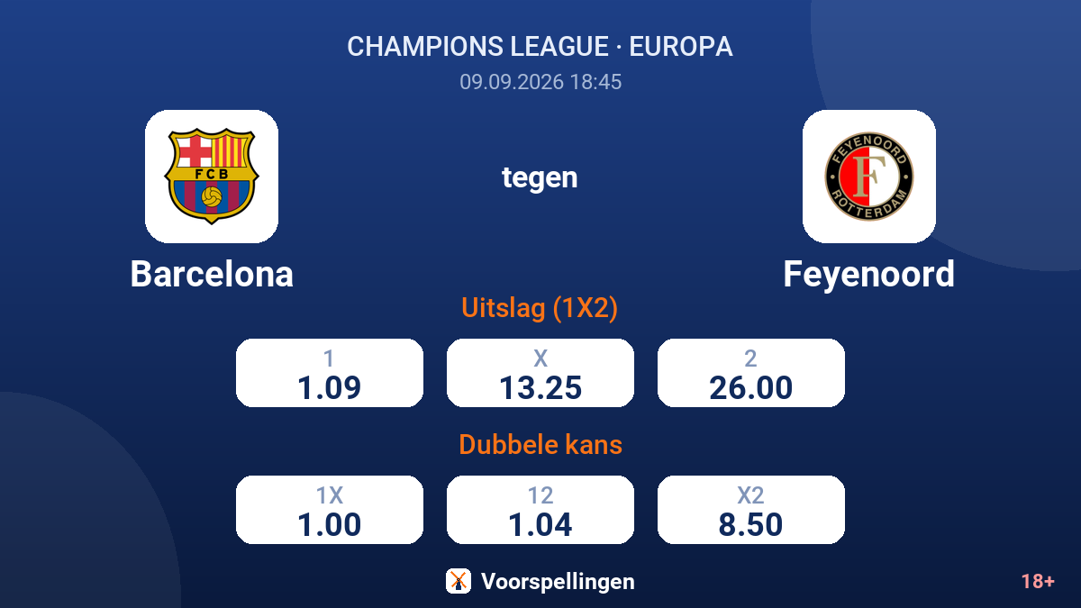 Barcelona - Feyenoord — quoteringen