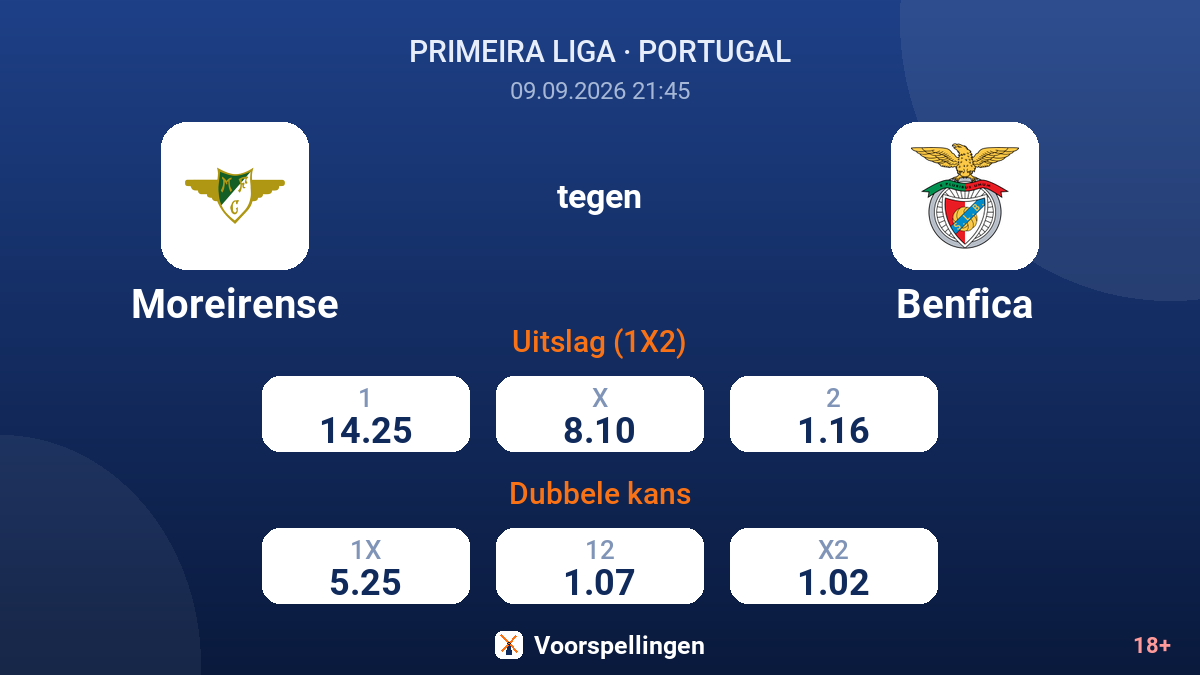 Moreirense - Benfica — quoteringen
