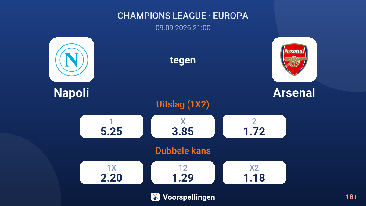 Napoli - Arsenal — quoteringen