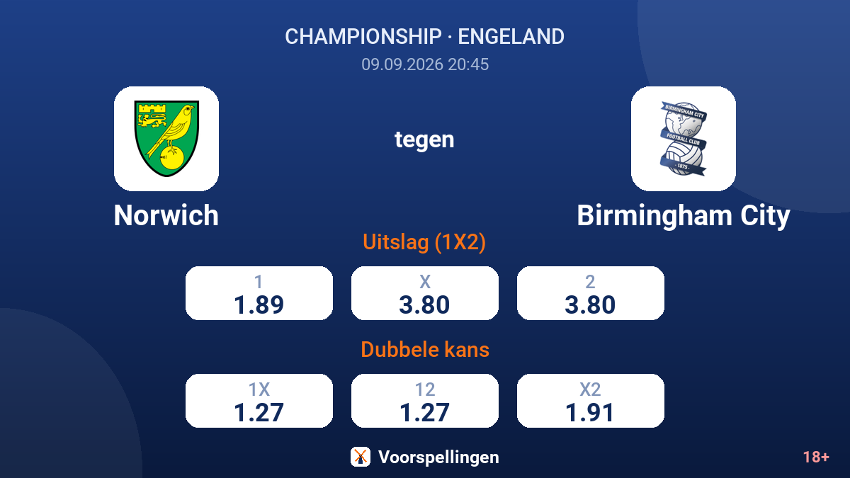 Norwich - Birmingham City — quoteringen