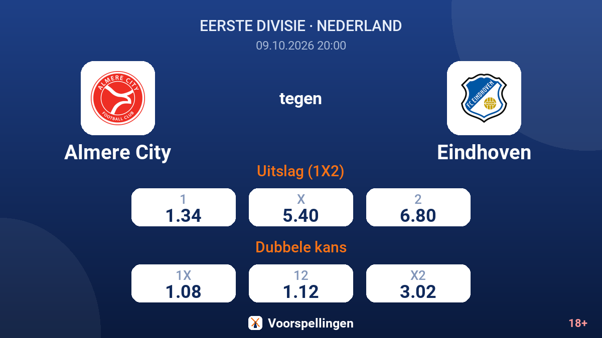 Almere City - Eindhoven — quoteringen