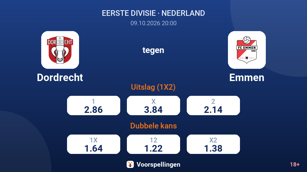 Dordrecht - Emmen — quoteringen