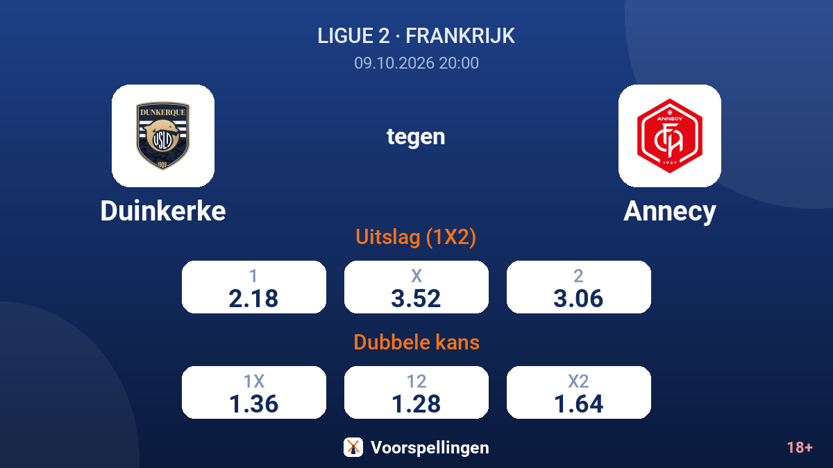 Duinkerke - Annecy — quoteringen