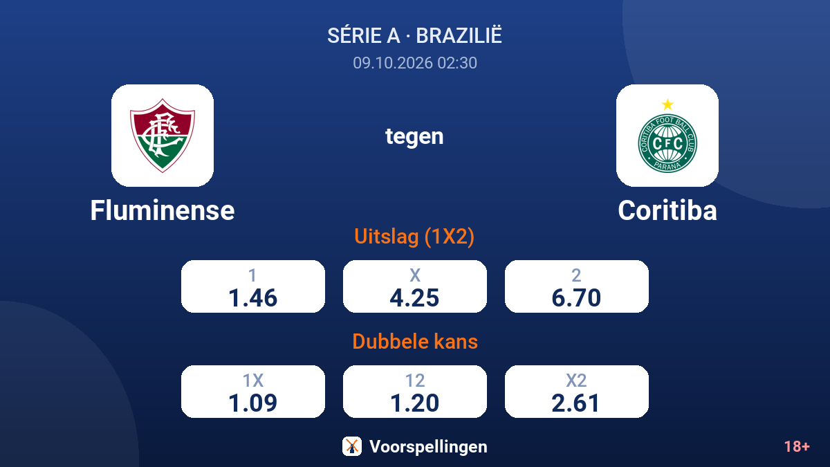 Fluminense - Coritiba — quoteringen