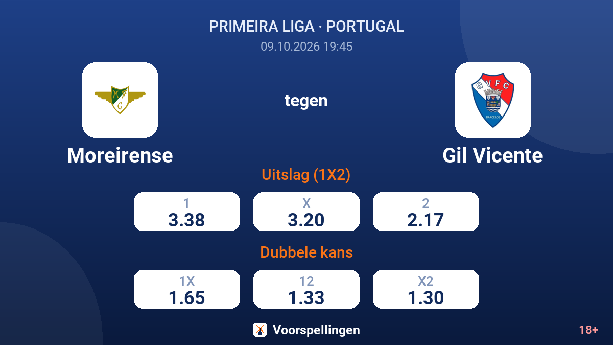 Moreirense - Gil Vicente — quoteringen